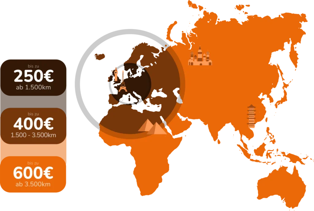 Scope of Claims under the EU Passenger Rights Regulation in case of flight delay